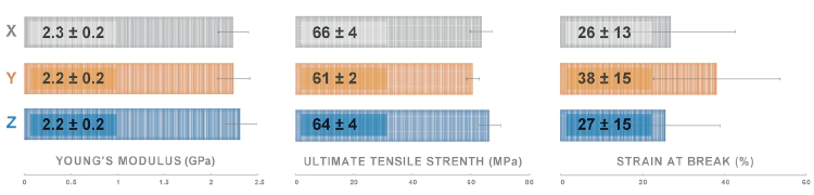 COR Alpha Isotropy Data