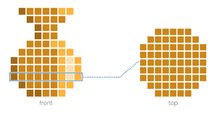  Digital light processing for 3D printing works by slicing the 3D model into layers of voxels. Voxel patterns are projected, hardening layers of photopolymer to form the 3d printed model. 